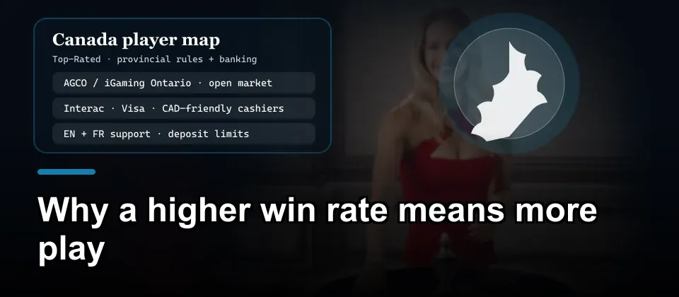 Canada regulation and banking map for top-rated online casino players