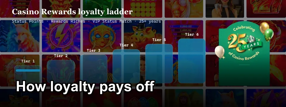 Casino Rewards six-tier loyalty ladder with Status Points and VIP Status Match